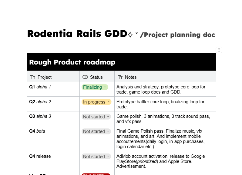 Rodentia Rails GDD / Project Plan